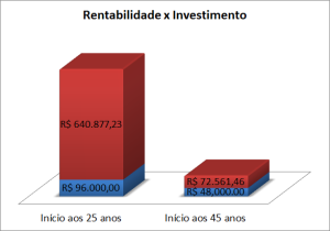 juros sobre juros