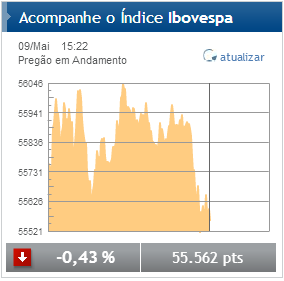 Índice Ibovespa