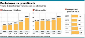 Portadores da previdência