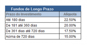 IR Longo Prazo