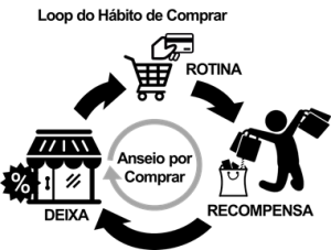 O Poder do Hábito em Finanças 1