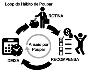 O Poder do Hábito em Finanças 2