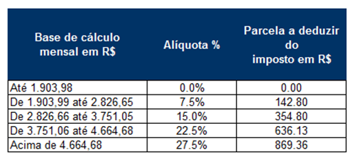 Os ricos precisam pagar alíquotas maiores? - Página 2 Como-calcular-o-Imposto-de-Renda-da-Pessoa-F%C3%ADsica-1