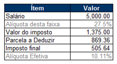 como declarar ganhos com apostas esportivas