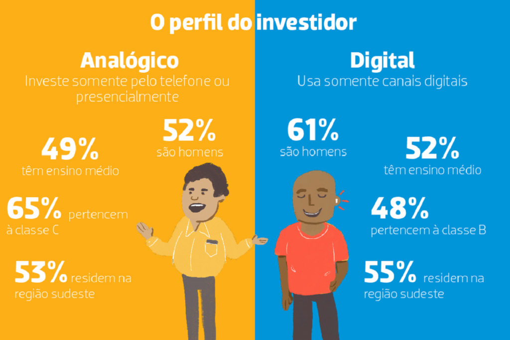 A relação das pessoas com dinheiro e suas motivações