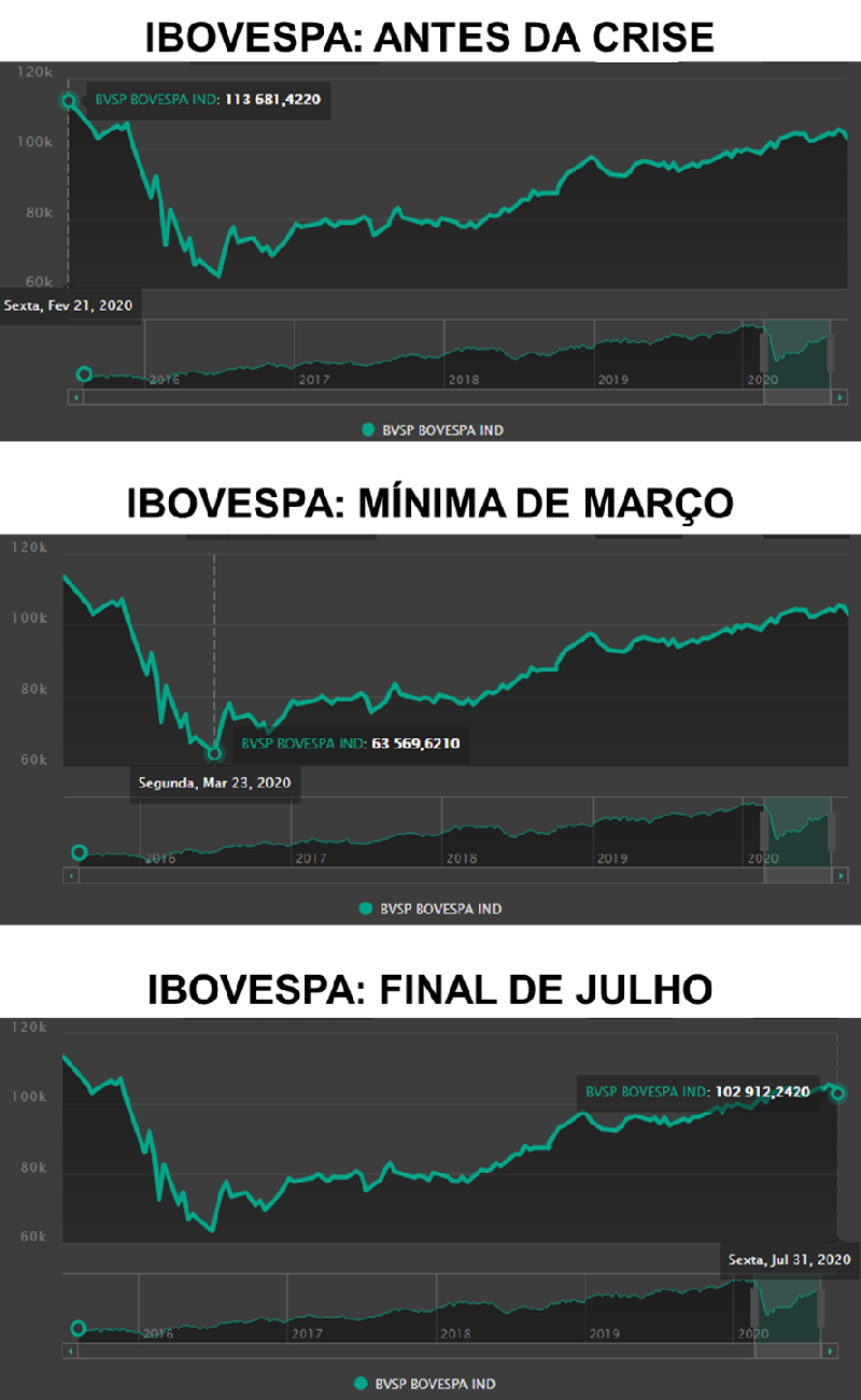 BOLSA DE VALORES