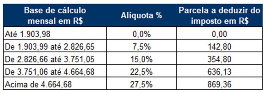 Vantagens da previdência privada x