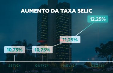 Juros em alta: Aumento da Taxa Selic