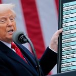 o tarifaço de Donald Trump 2